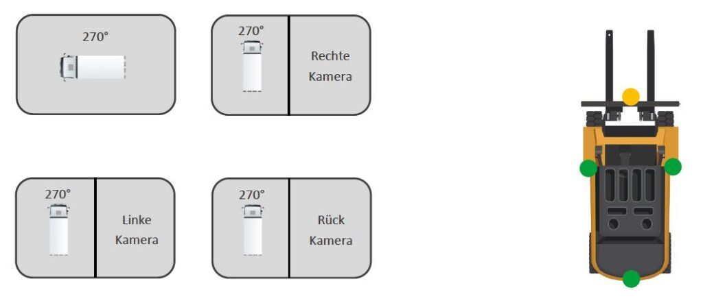 ARK VISION CAMERA SYSTEMS | FULL-HD & 360° BIRDVIEW